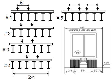 Figure 5.5 Loading plans for service load test (#1- 4 single truck, #5 double truck) fig 5.5