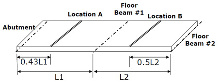 Figure 5.6 Loading locations (A and B) for service load test fig 5.6
