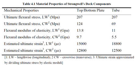 table 4.1