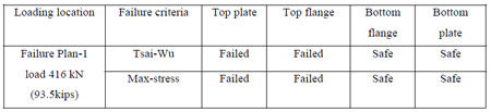 v table 5.3