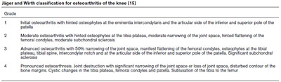Figure 7. Level of activity of the patients. table 5