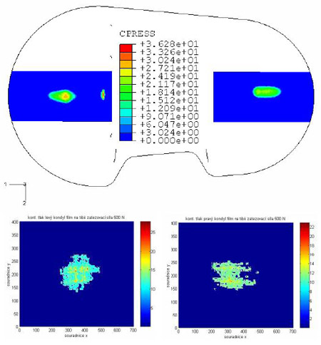 Fig. 4 – Comparison of contact pressure results: F=500 N fig 4