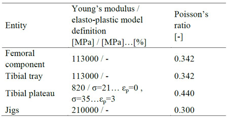 Table 1 – Material properties table 1