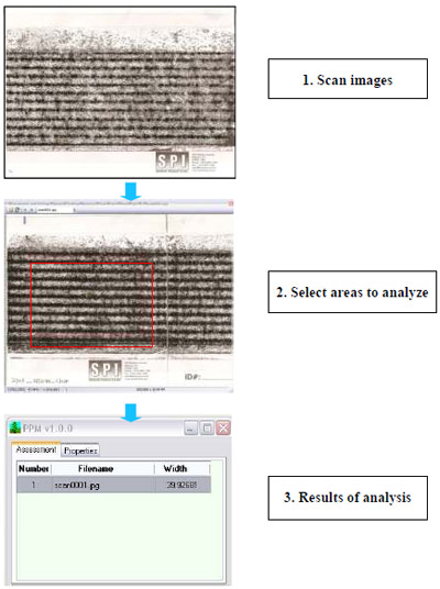Figure 3.11 Procedures of image analysis by program. figure 3.11