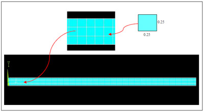 Figure 3.7 Meshed front view of pallet deckboard model. figure 3.7
