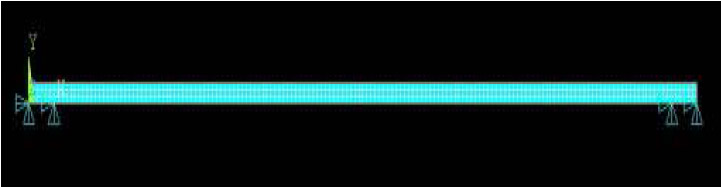Figure 3.8 Boundary conditions in simulated pallet storage rack. figure 3.8