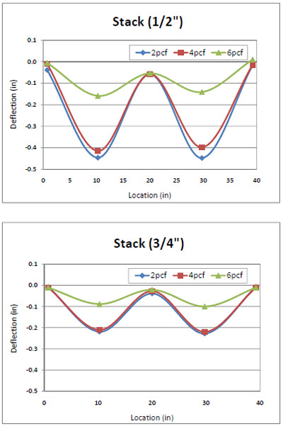 Figure 4.42 1/2 figure 4.42