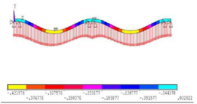 Figure 4.46 The predicted deflection for ½” top deck by compressed 2pcf foams in block stack storage condition using FEA modeling. figre 4.46