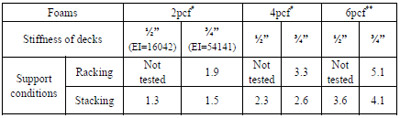 Table 4.2 Adjusted*** initial maximum resultant compressive stress intensity factors. table4.2
