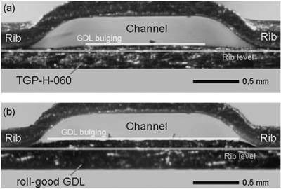 Fig. 2. GDL compression distribution mapped in a compressed microscopic flowfield cross-section setup figure 2