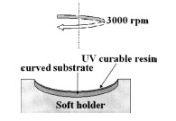 UV-nanoimprint lithography FIG. 2. Schematic illustration of spin coating the resin onto the curved surface by using the soft holder.