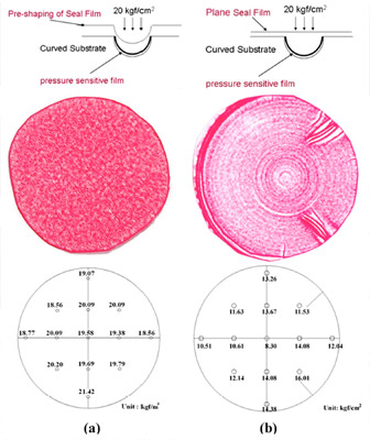UV-nanoimprint lithography FIG. 6. Schematic showing pressure intensity distribution measurement. Photos are (a)with and (b)without a preshaping film.