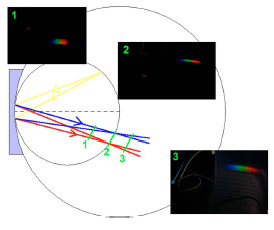 UV-nanoimprint lithography FIG. 9. Spectrograms of first-order diffraction at different locations.