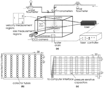 Fig. 1—Schematic diagrams of the experimental apparatus used for the measurement figure 1