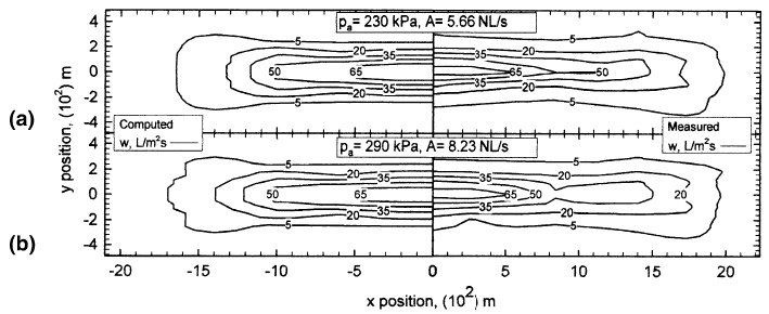 Fig. 11—Computed and measured water-impact flux distributions over a plane figure 11