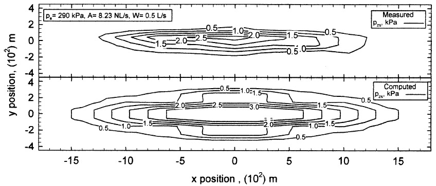 Fig. 14—Measured and computed pressure contours generated by a mist-jet impacting on a solid surface figure 14