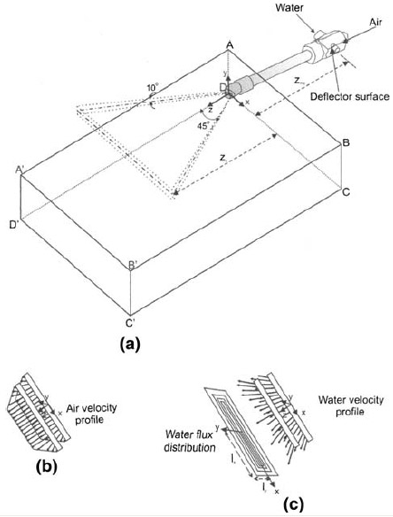 Fig. 2—Schematics figure 2