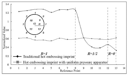 Fig. 12. Pressure quantification analysis. fig 12