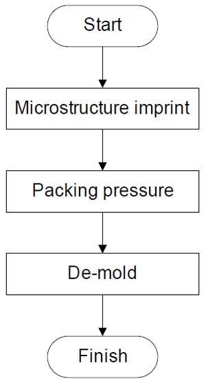 Fig. 3. Nanoimprint. fig 3