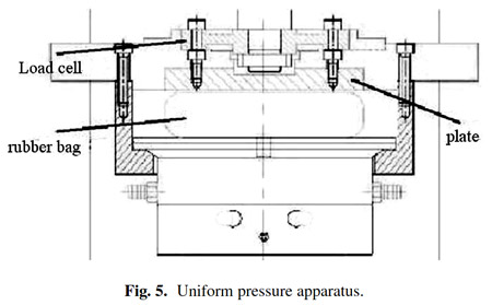 Fig. 5. Uniform pressure apparatus. fig 5