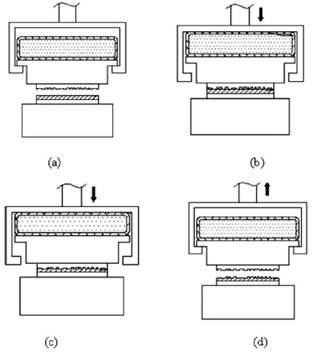 Fig. 7. Nanoimprint process. fig 7