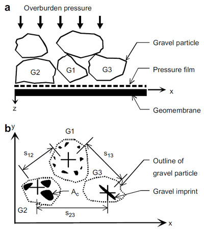 Fig. 3. Definition of gravel contacts on a geomembrane: (a) elevation and (b) plan
view. figure 3
