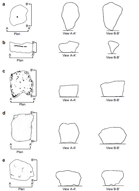 Fig. 6. Types of gravel contacts: (a) point, (b) edge, (c) area, (d) perimeter, and (e) composite. fig 6