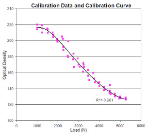 Low Fuji film calibration data and calibration curve Fig. 2 Low Fuji film calibration data and calibration curve