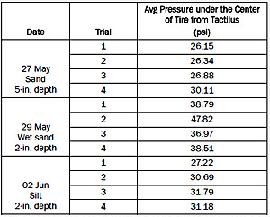 Testing results. Table 1. Testing results.