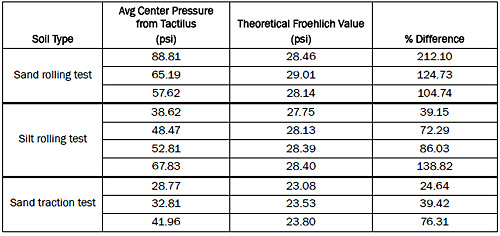 Comparison between CIV Froehlich and experimental values. Table 6. Comparison between CIV Froehlich and experimental values.