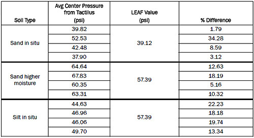 Comparison of LEAF values with average experimental values. Table 8. Comparison of LEAF values with average experimental values.