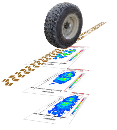 Tire Tread Tire Tread