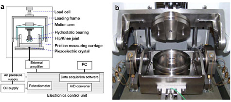 Fig. 1. Pendulum friction simulator: schematic representation of the friction simulator hardware. fig 1