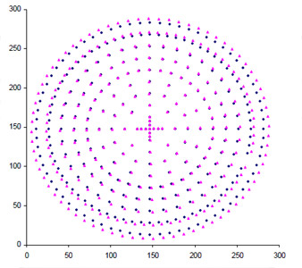 Biomechanics Figure 12 The actual holes in the copper plate are shown as blue diamonds. The distorted holes as imaged by the fluoroscope are shown as pink triangles. The pink triangles will be mapped to the blue diamonds using a polynomial expression. (Units in millimeters)