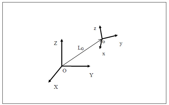 Figure 10: Local to Global Transformations fig 10