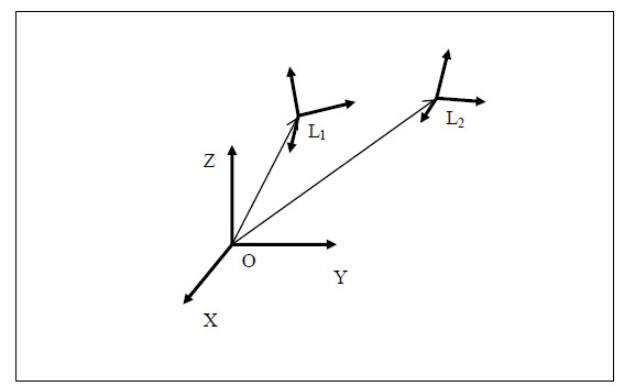 Figure 11: Local to Local Transformations fig 11