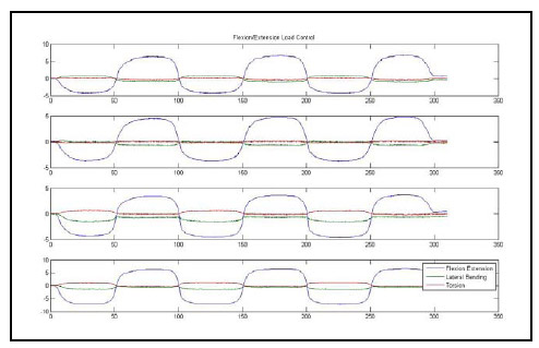 Figure 13: Representative Euler Angle Plot figure 13
