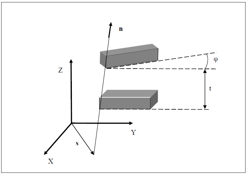 Figure 14: Helical Axis of Motion figure 14