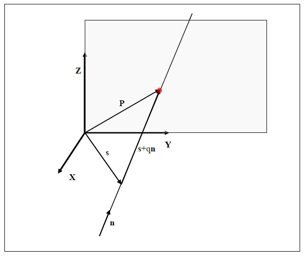 Figure 15: Illustration of Axis Plane Intersection fig 15
