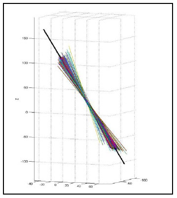 Figure 17: Calculated HAM vs. Known Axis of Rotation fig 17