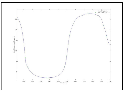 Figure 19: Time Frames Indicating Endpoints of HAM Calculations fig 19