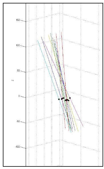 Figure 20: XY Plane Intersections for a Single FSU during Axial Torsion fig 20
