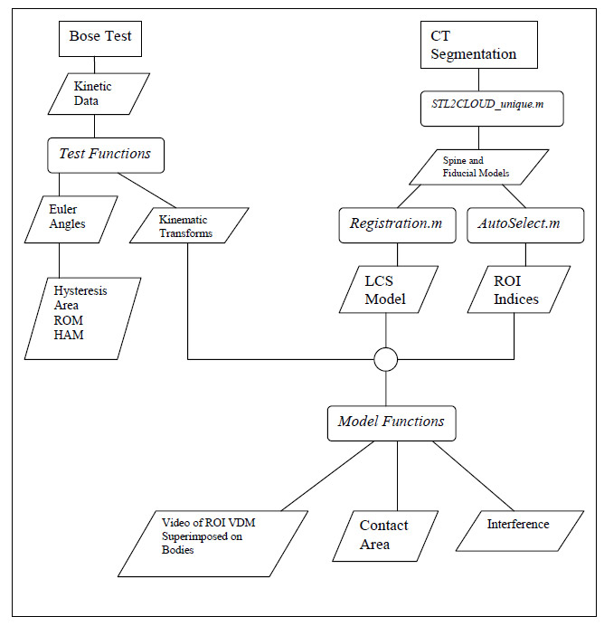 Figure 8: Data Analysis Flow Chart fig 8