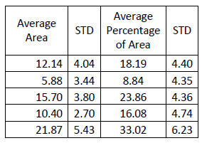 Table 12: Fixation Flexion/extension Results table 12