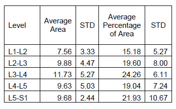 Table 8: Lateral Bending Hysteresis Area Results table 8