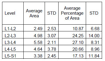 Table 9: Torsion Hysteresis Area Results table 9