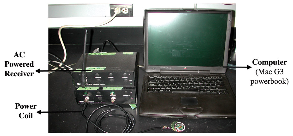 Figure 2. Computer Based Measurement System figure 2