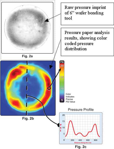 Fig. 2: Bond tool images showing pressure inconsistencies. wafer bonding