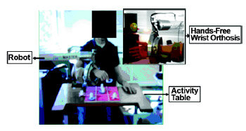 Flex Sensor Figure 1. Activities of Daily Living Exercise Robot setup indicates robot setup for desktop activities such as game playing. System uses MOOG FCS HapticMaster (EST; Kaiserslavtern, Germany) with custom hand attachment to accommodate hands-free interactions.