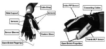 Flex Sensor Figure 3. Sensorized glove front and side views. Glove is lightweight and made of cotton and Lycra with four flexible sensors used to measure thumb and index finger joint angles. Sensor sleeves have 30 slots on index finger and 20 slots on thumb. Width of each sleeve is 5 mm with tolerance of �1 mm. MCP = metacarpophalangeal, PIP = proximal interphalangeal.